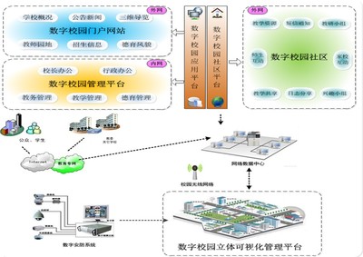 漯河技师学院信息系统集成服务 构建智慧校园新生态
