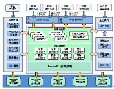 企业信息服务总线与信息系统集成服务 赋能数字化业务协同