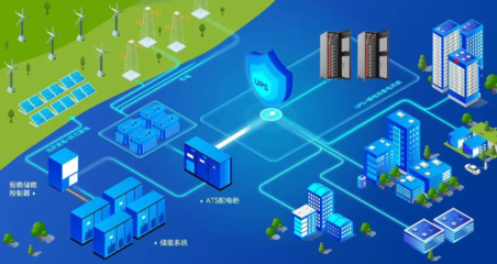 重大利好！新型储能12大技术上榜，培育3-5家龙头，2025规模翻番