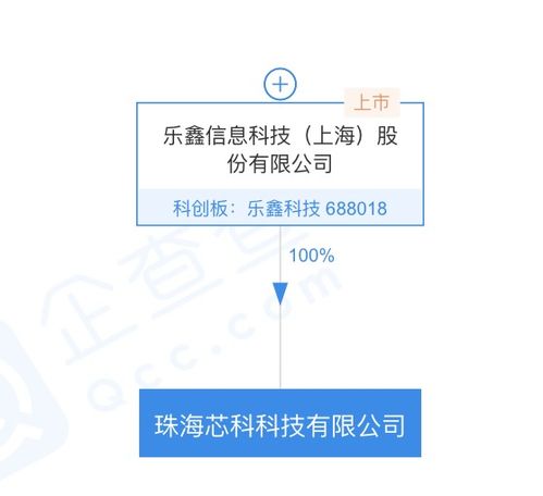 乐鑫科技战略布局新篇章 珠海芯科科技公司成立，聚焦集成电路设计与信息系统集成服务