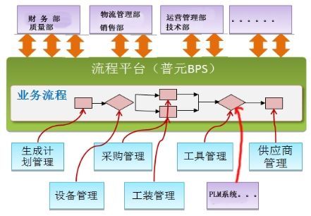 数字化智能工厂信息化系统集成整合规划与建设方案